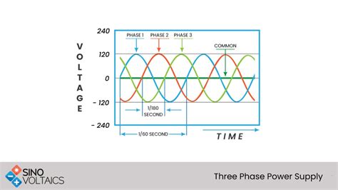 Three-Phase Electric Power Explained 的图像结果