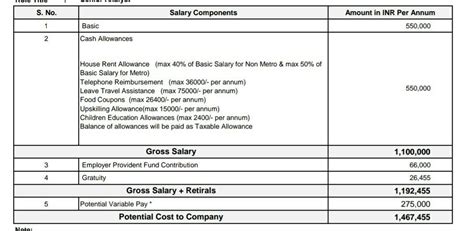 Dear Sharks, What will be my In hand salary per month ? LTA, Food ...