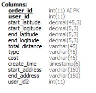 Image result for Java.sql Sqlsyntaxerrorexception