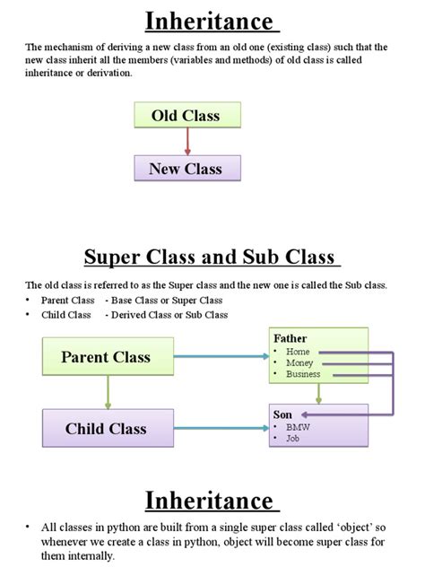 Image result for Inheritance Computer Science