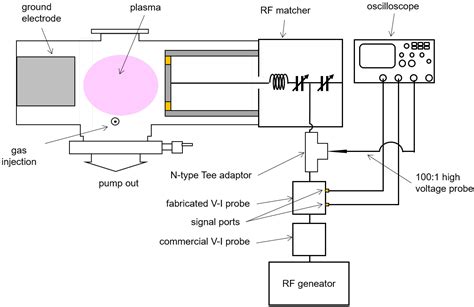 Development of a High-Linearity Voltage and Current Probe with a ...