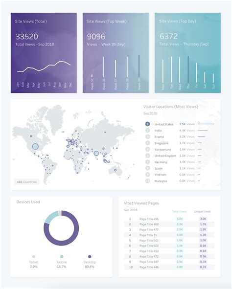 Image result for Twitter Data Visualization