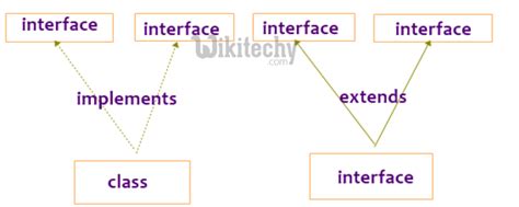 Class Interface with a Set C 的图像结果