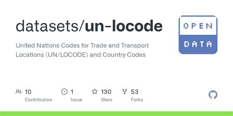 UN/LOCODE Explained 的图像结果