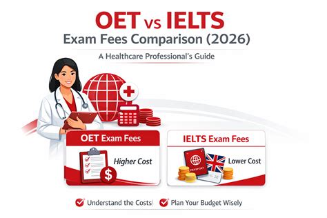 OET vs IELTS Exam Fees Comparison (2026): A Healthcare Professional’s Guide