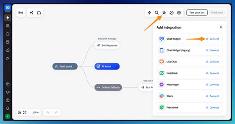 Image result for Integration API Wix