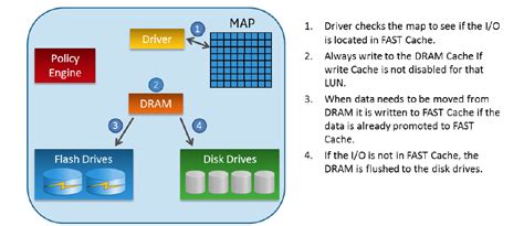 Image result for Unity Fast Cache