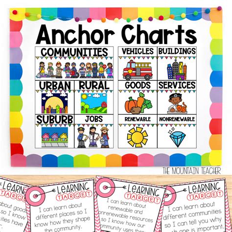 2nd Grade Social Studies Lesson Plans