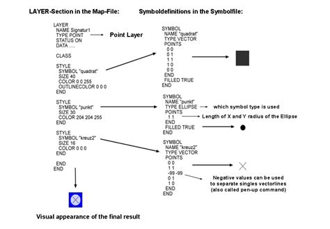 Point Symbol On Map 的图像结果
