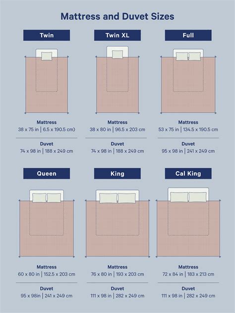 Duvet Sizes: Your Complete Guide + Sizing Chart in 2025 | Duvet sizes ...