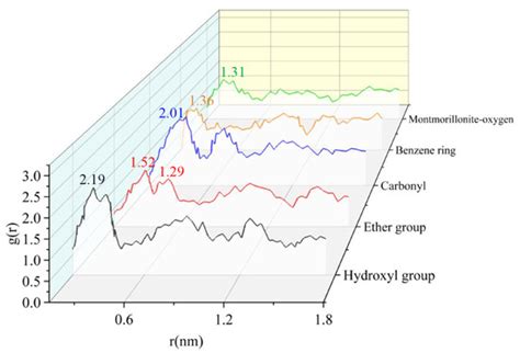 Adsorption and Diffusion Characteristics of CO2 and CH4 in Anthracite ...