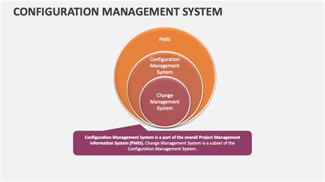 Image result for Configuration Management System