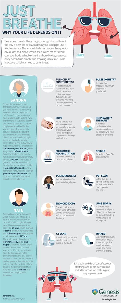 Everything You Need To Know About Respiratory Diseases
