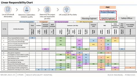 Multi-Specialty Hospital | CEPT - Portfolio