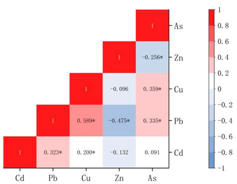 Quantitative Source Apportionment of Potentially Toxic Elements in ...