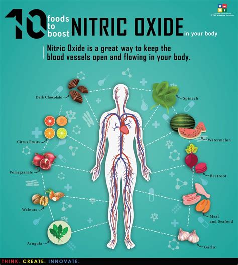 Boost Nitric Oxide Naturally: 5 Essential Foods And Activities For Better Blood Flow