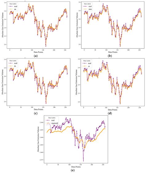Gas Outburst Warning Method in Driving Faces: Enhanced Methodology ...