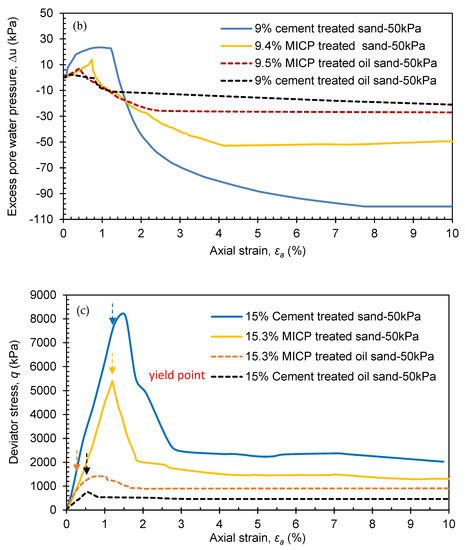 Sustainability | Special Issue : Microbial Bio-Grouting for Underground ...
