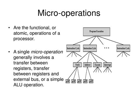 Micro Operations in Computer Organization 的图像结果