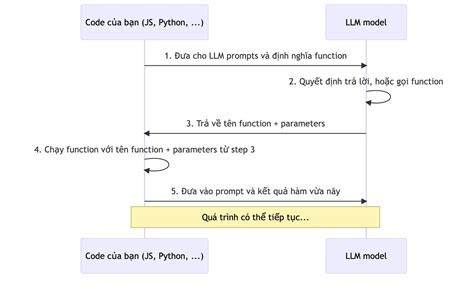 Image result for Function Call Relation