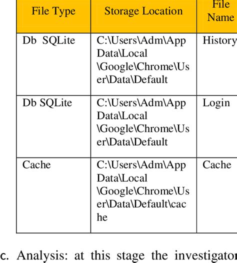 Local File Storage 的图像结果