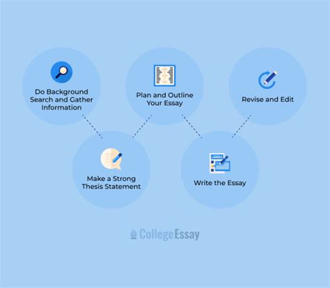 Analytical Essay Example 的图像结果