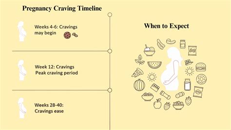When Do Cravings Start in Pregnancy? A Timeline - Meredith Plays