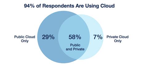 Key Factors that Facilitate Smooth Migration to Multiple Clouds