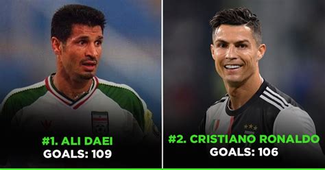 Meet The Top 15 Players With The Most International Goals In Soccer History