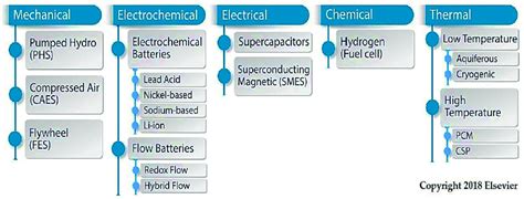 Energy Storage Source 的图像结果