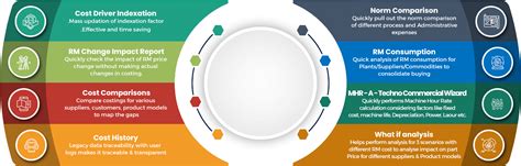 Powerful Should Cost Estimation & RFQ Software - CostMasters