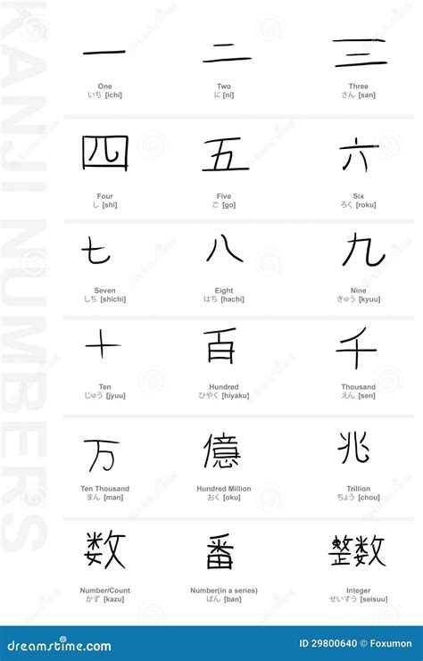 Kanji Numbers Stock Photo - Image: 29800640