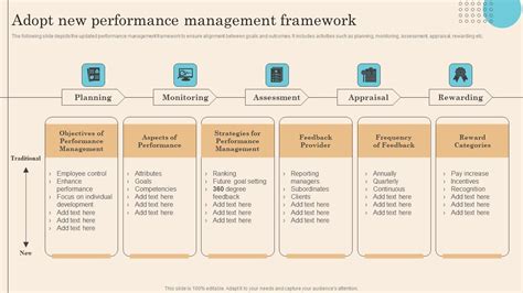 Image result for Job Aid Examples Performance Management Framework