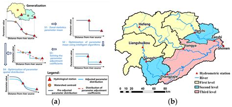 Intelligent Parameter Fusion for Distributed Flood Modeling in Parallel ...