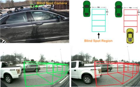 Camera-Based Blind Spot Detection with a General Purpose Lightweight ...