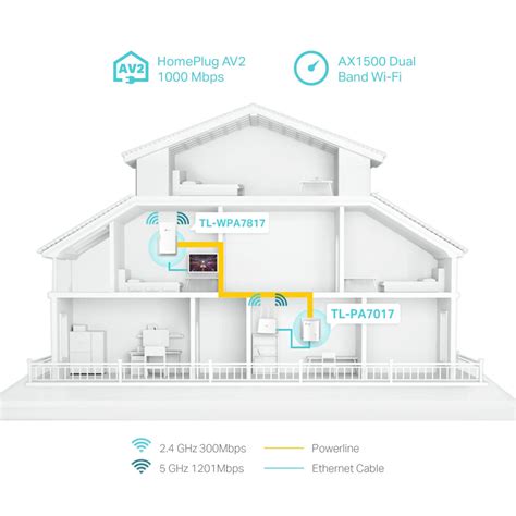 Buy in India TP-Link AV1000 Gigabit Powerline AX1500 Wi-Fi 6 Kit – Tanotis