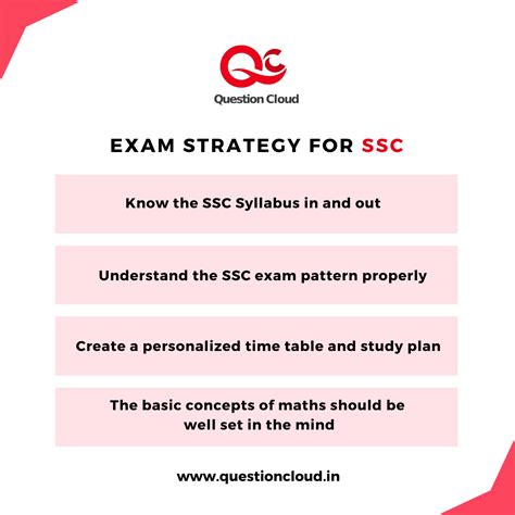 Image result for SSC Question Analysis