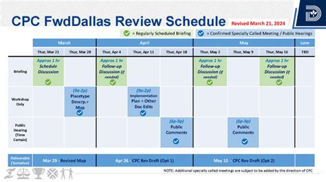 ForwardDallas update: CPC workshops & Public Hearing schedule