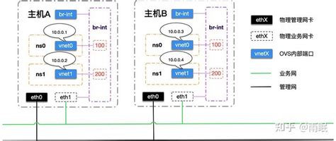 Ovso Machine Learning 的图像结果