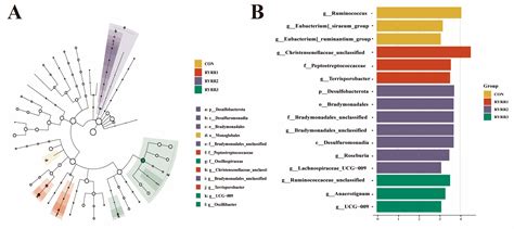 Evaluation of Red Yeast Rice Residue as an Alternative Feed Ingredient in Growing-Finishing Pig ...