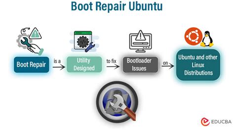 Image result for Boot Repair Linux