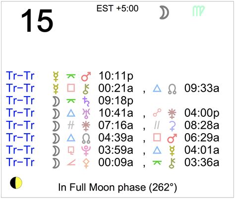 Astrology of Today - Thursday, December 15, 2022 - Astrology Cafe