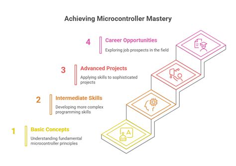 Microcontroller Programming Software 的图像结果