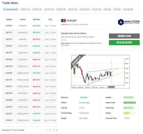 Image result for Trading Setup