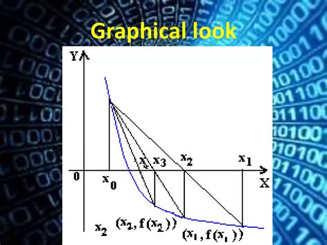 Image result for False Position Method in Excel