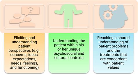 Communication Chart 的图像结果