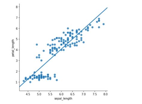 Image result for Linear Regression Scatter Plot Python