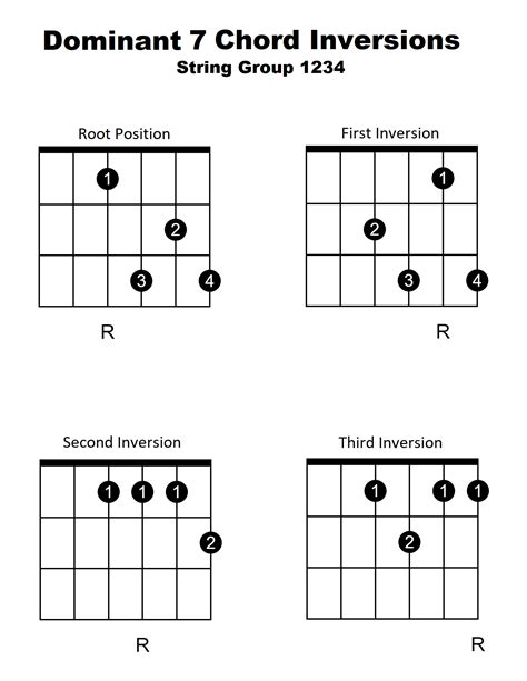 Advanced Chord Inversions (Dominant 7th) – Douglas R. Bell