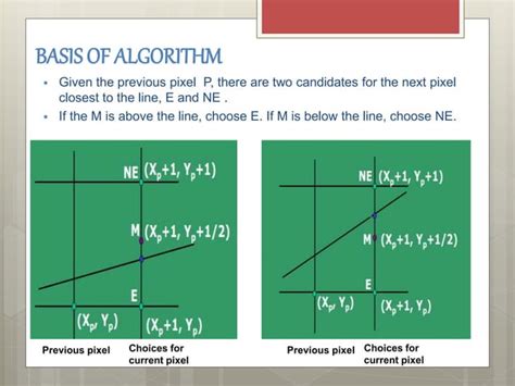 Midpoint Line Algorithm 的图像结果