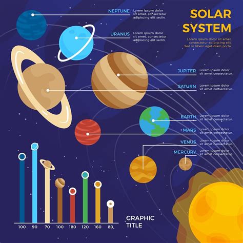 Solar system poster Images - Free Download on Freepik